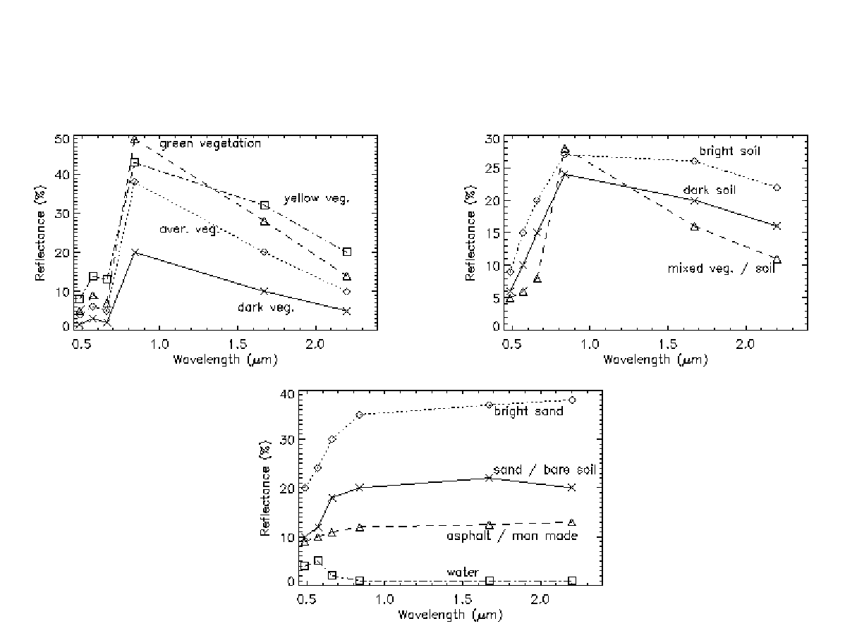 spectra template